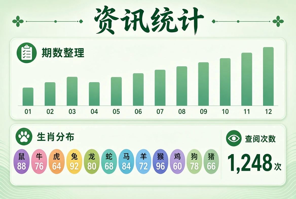 资讯统计阅读说明